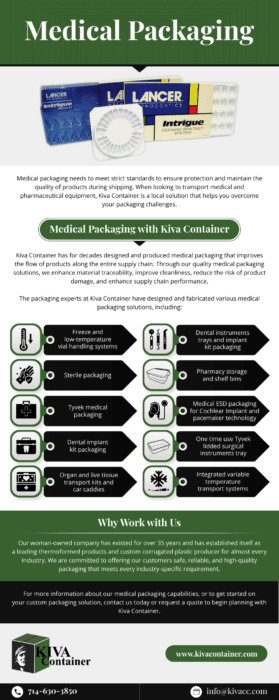 Medical Packaging 