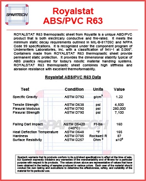 Royalstat ABSPVC R63